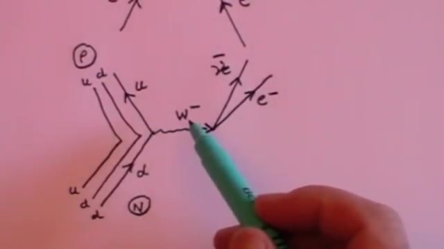 [科学探索]杨振宁院士的规范场理论基本介绍对称希格斯粒子哔哩哔哩bilibili