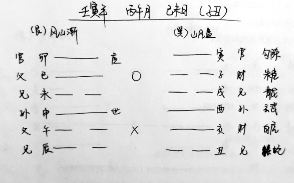 [图]【六爻卦例】工作调动