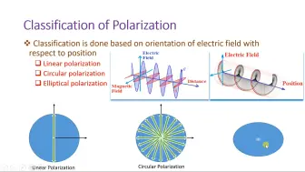 Tải video: 共极化、交叉极化以及极化基础【GPT4双语翻译版】