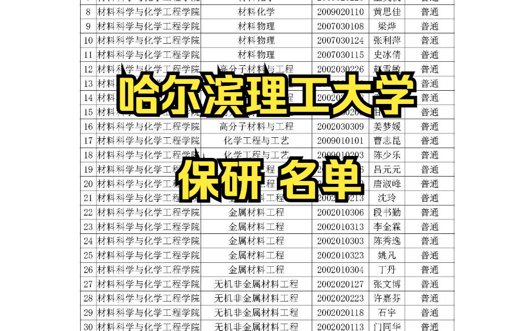 2024哈尔滨理工大学保研名单哔哩哔哩bilibili