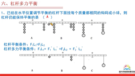 初三上册杠杆讲解哔哩哔哩bilibili