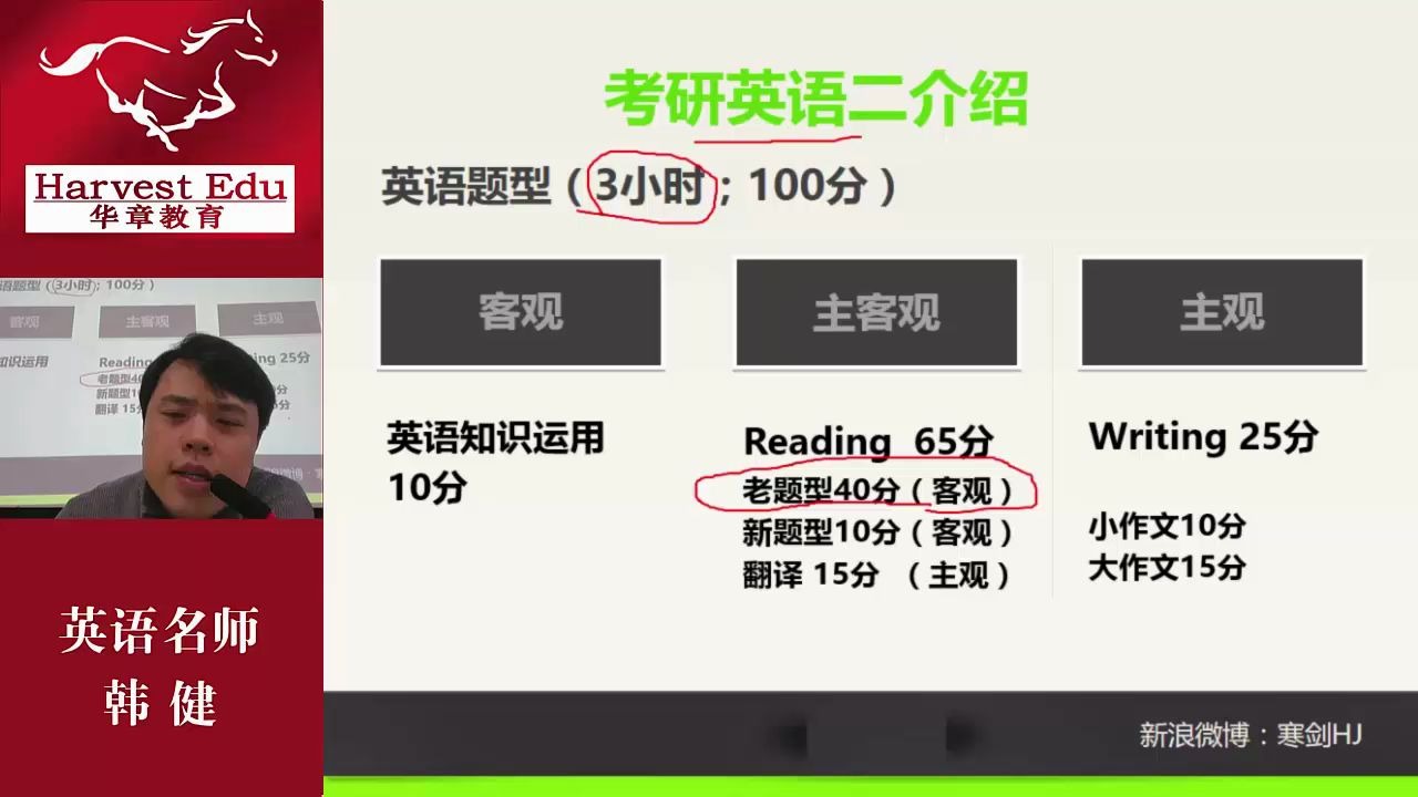 【MBA/MPAcc英语课】南京华章教育英语二韩健老师带你玩转管理类联考(一)哔哩哔哩bilibili