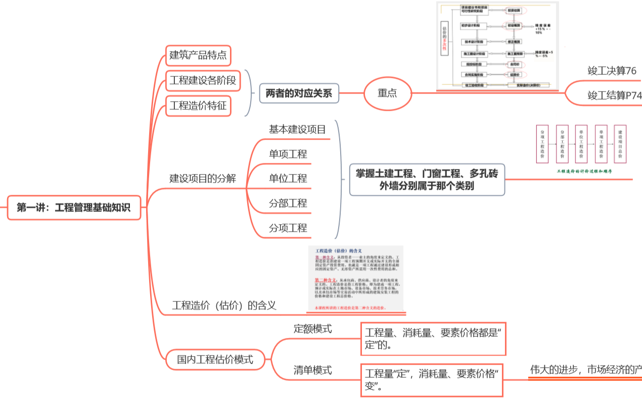 第一讲:工程管理基础知识哔哩哔哩bilibili