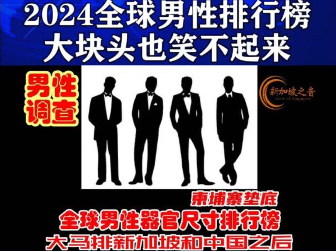 全球男性器官尺寸排行榜,这次数据更真实,新加坡比邻国排名靠前,柬埔寨真的垫底,大块头也笑不起来.#男性 #生殖器 #排行榜 #新加坡生活 #新加坡 ...