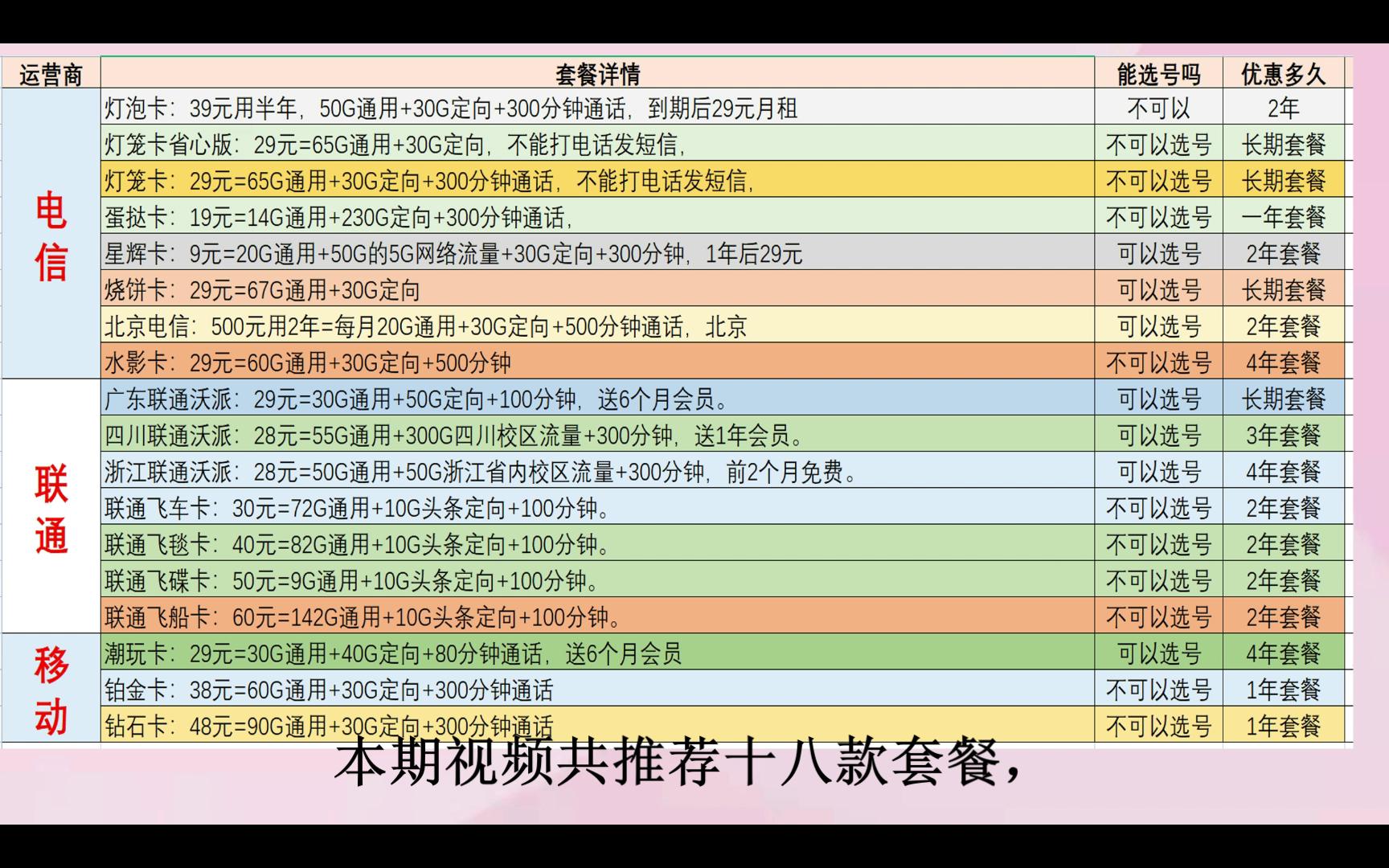 流量卡推荐|三大运营商最划算资费合集哔哩哔哩bilibili