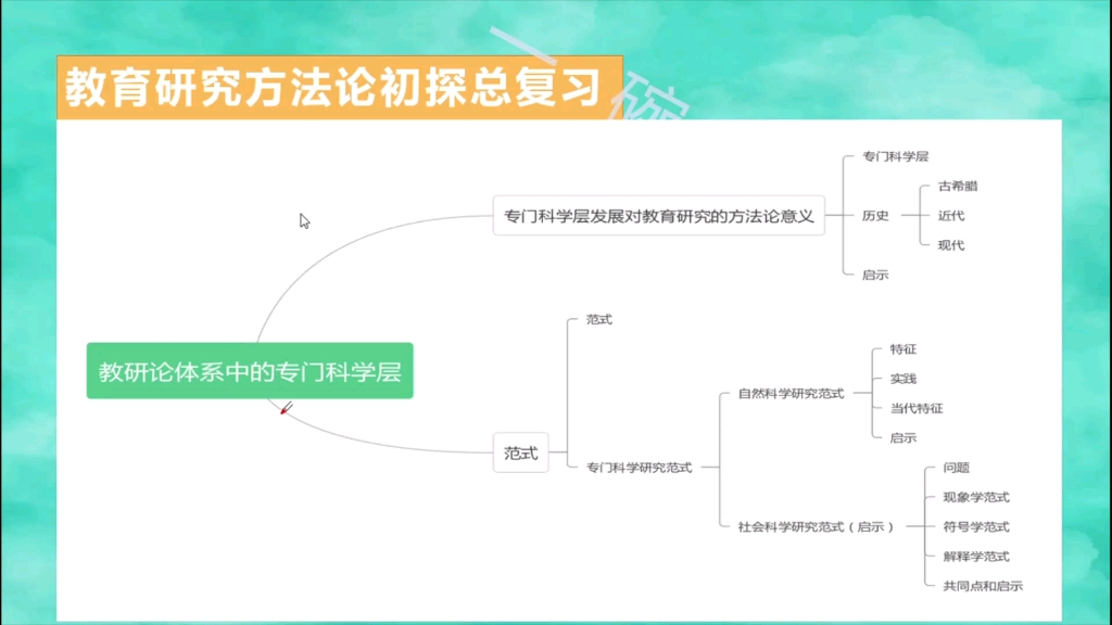 [图]叶澜《教育研究方法论初探》总复习二