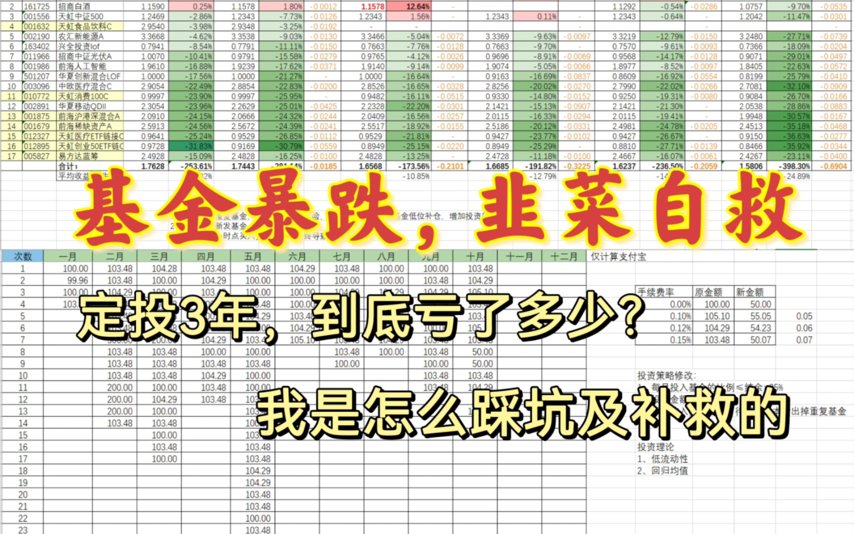 定投3年的基金现在怎么样了?数据复盘+调整投资策略哔哩哔哩bilibili