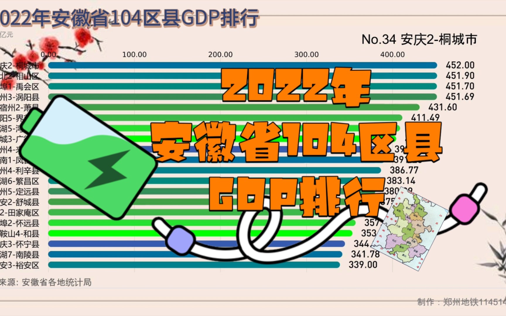 2022年安徽省104区县GDP排行【数据可视化】哔哩哔哩bilibili