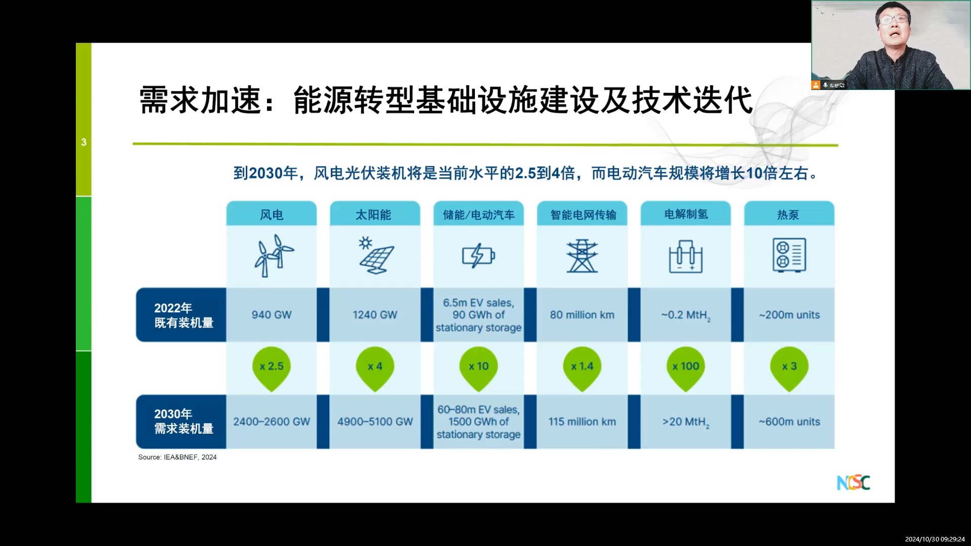 主旨演讲国家应对气候变化战略研究和国际合作中心战略规划部主任、研究员柴麒敏哔哩哔哩bilibili