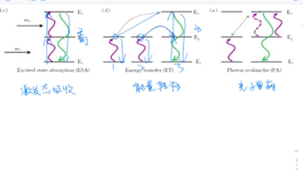 上转换发光:激发态吸收、能量转移、光子雪崩哔哩哔哩bilibili