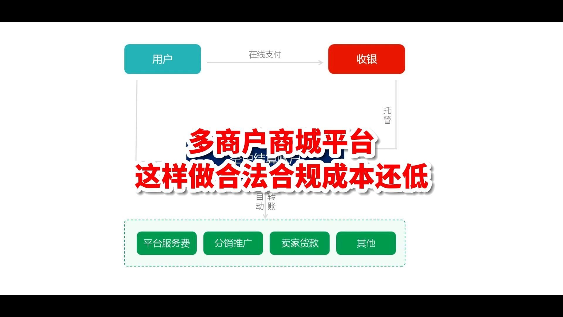 多商户商城平台,这样做合法合规成本还低哔哩哔哩bilibili