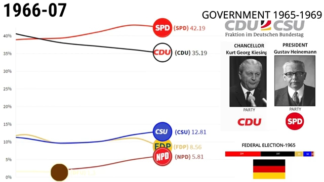 德国政党的历史哔哩哔哩bilibili