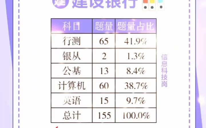 你知道中农工建交邮储等各大银行春季招聘考试内容吗?揭秘来啦哔哩哔哩bilibili