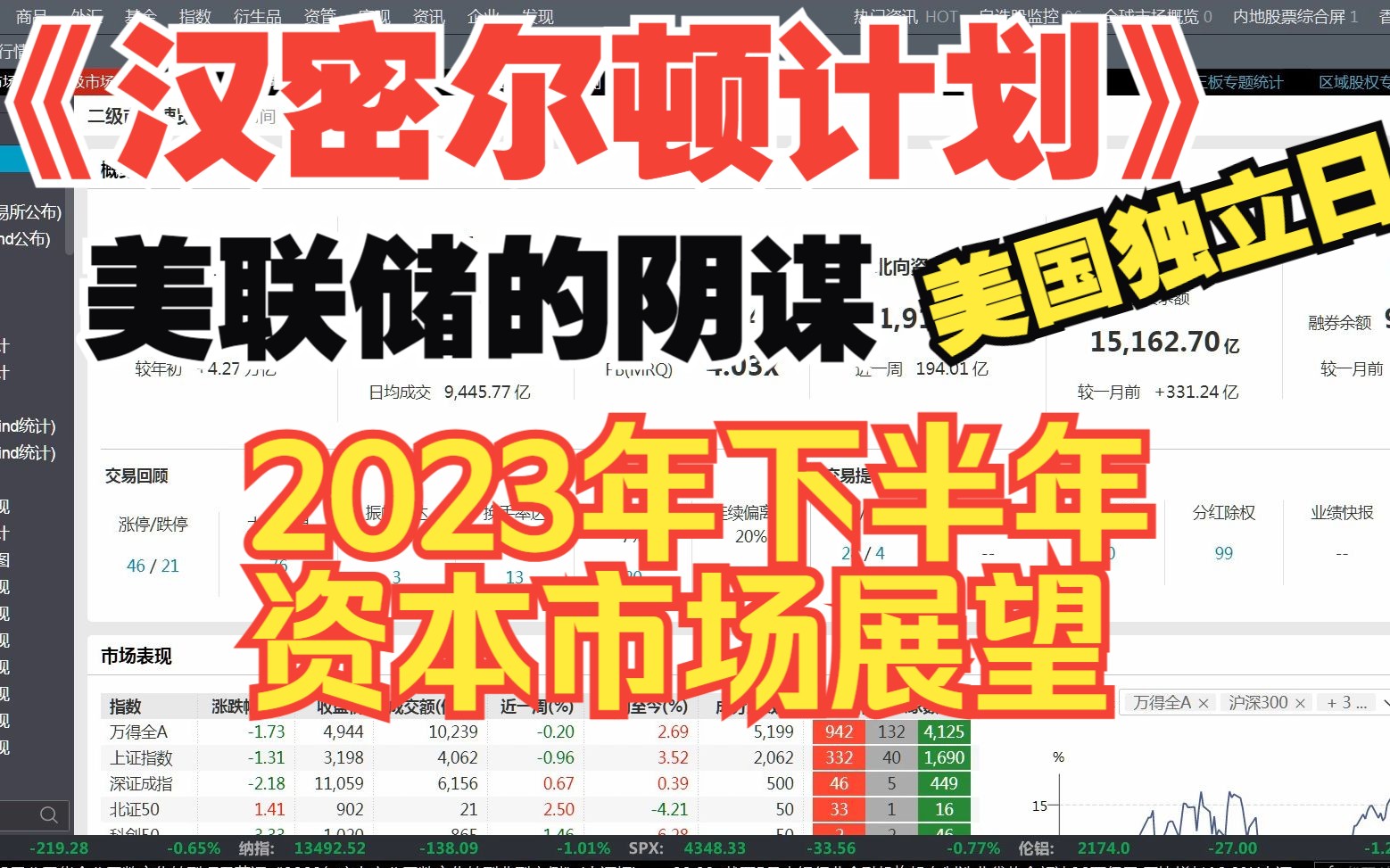 2023.6.25 《周末沙龙》[2023年下半年资本市场展望+美国之殇+A股困局]哔哩哔哩bilibili