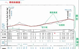 Download Video: 道路纵断面图的绘制