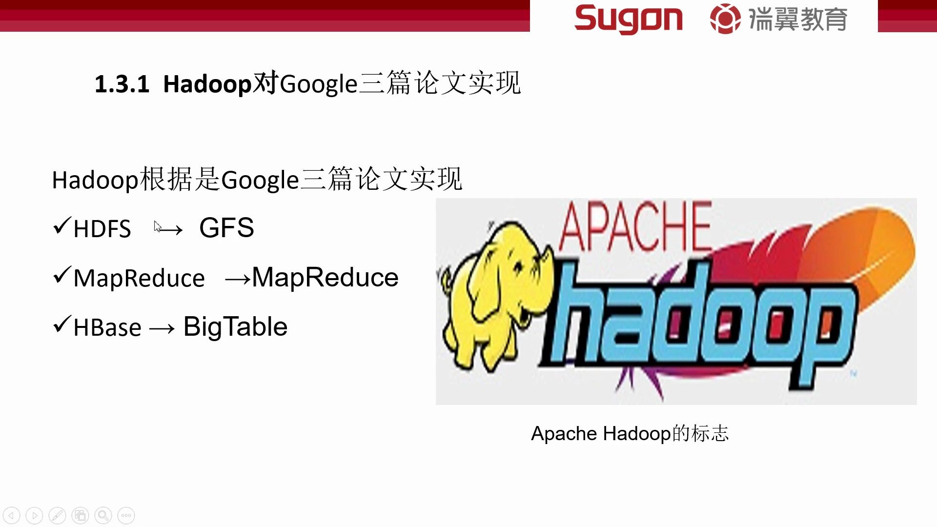 2020年最新 Hadoop大数据技术与应用哔哩哔哩bilibili