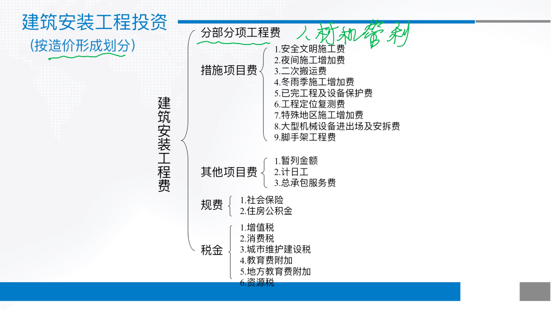 [图]工程经济学考研串讲-专题3财务分析-建安费+预备费