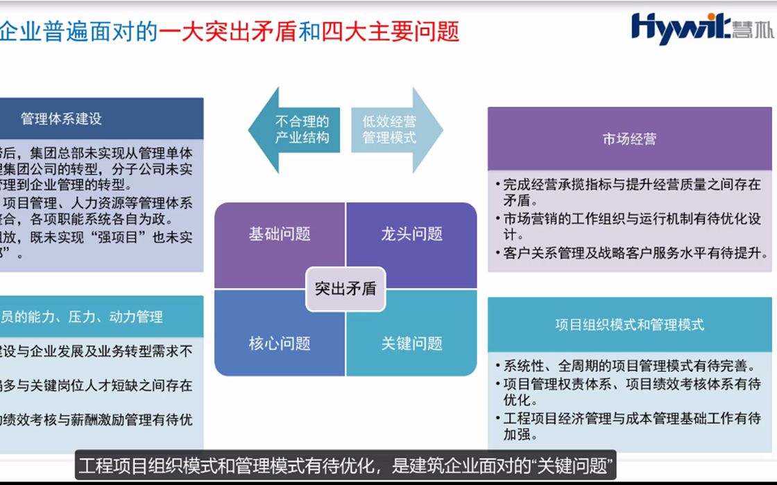 【手册01】建筑企业卓越绩效管理体系建设哔哩哔哩bilibili