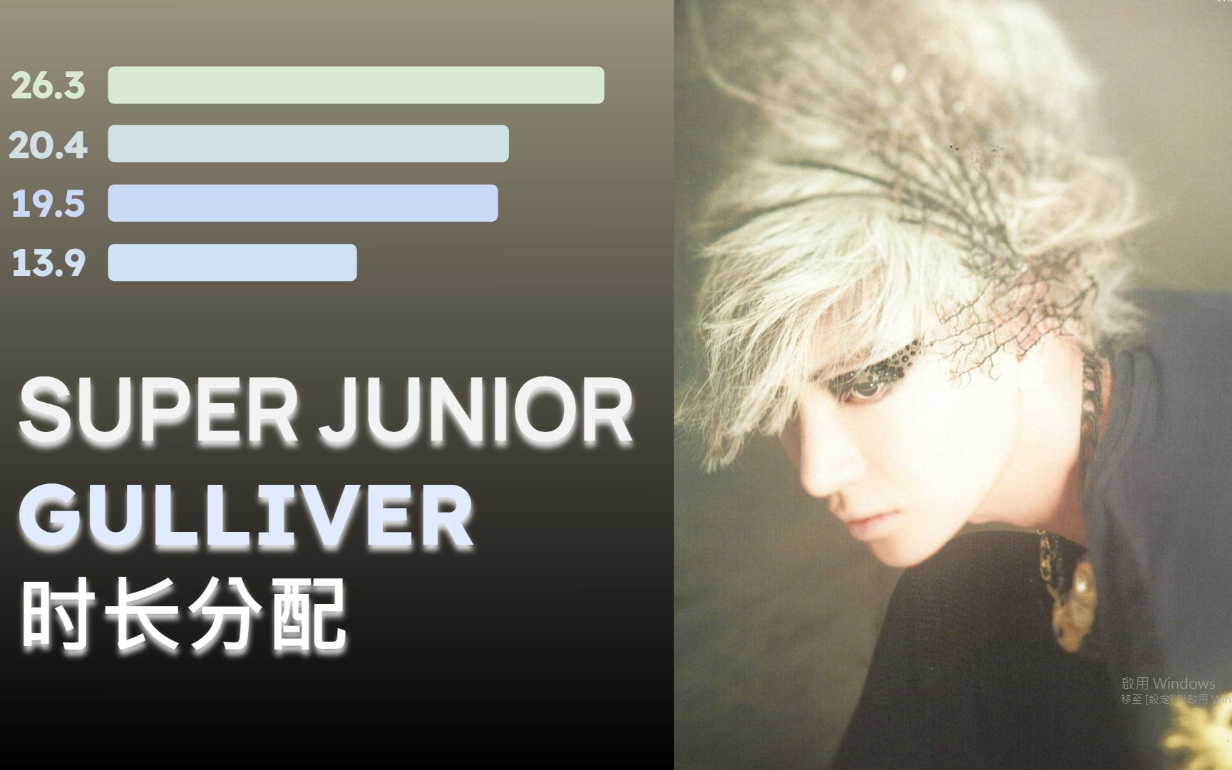 [图]【时长分配】有谁知道这个只活在非主打里的小分队？Super Junior - Gulliver