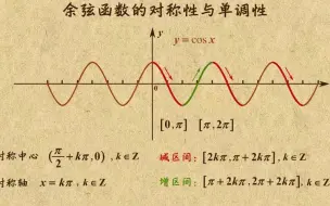 Descargar video: 《2》余弦函数的对称性与单调性