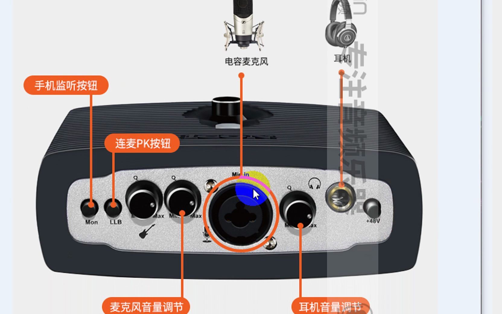 艾肯声卡系列第二集 艾肯micu live版为例 简单认知一下声卡一些外部接口含义哔哩哔哩bilibili