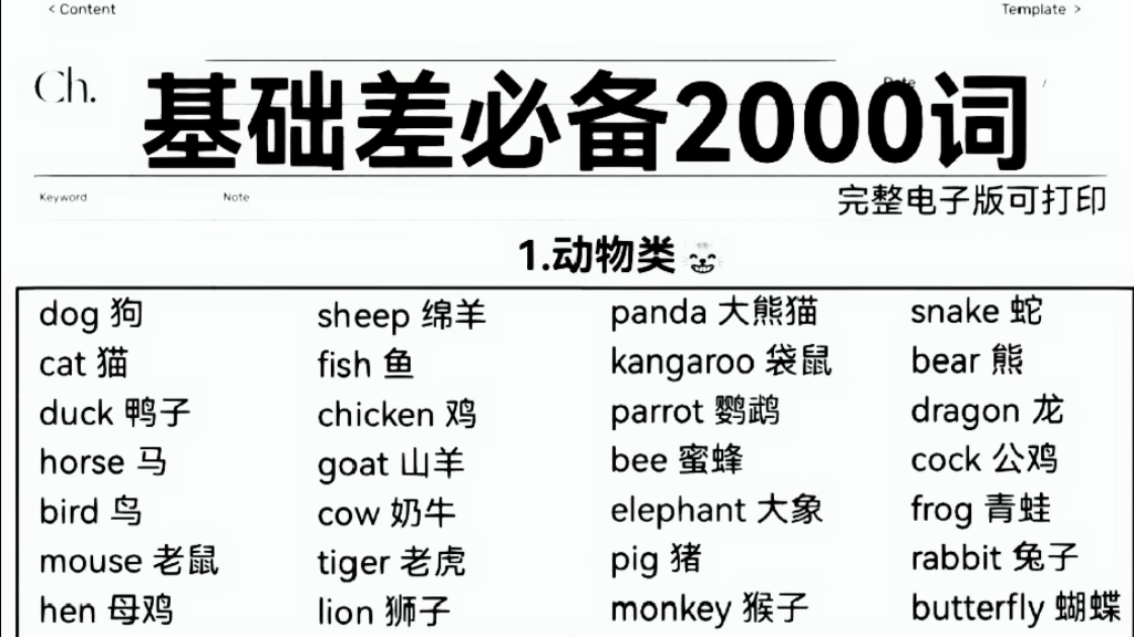 英语2000个高频词!已分类整理,背会考试不会差!哔哩哔哩bilibili