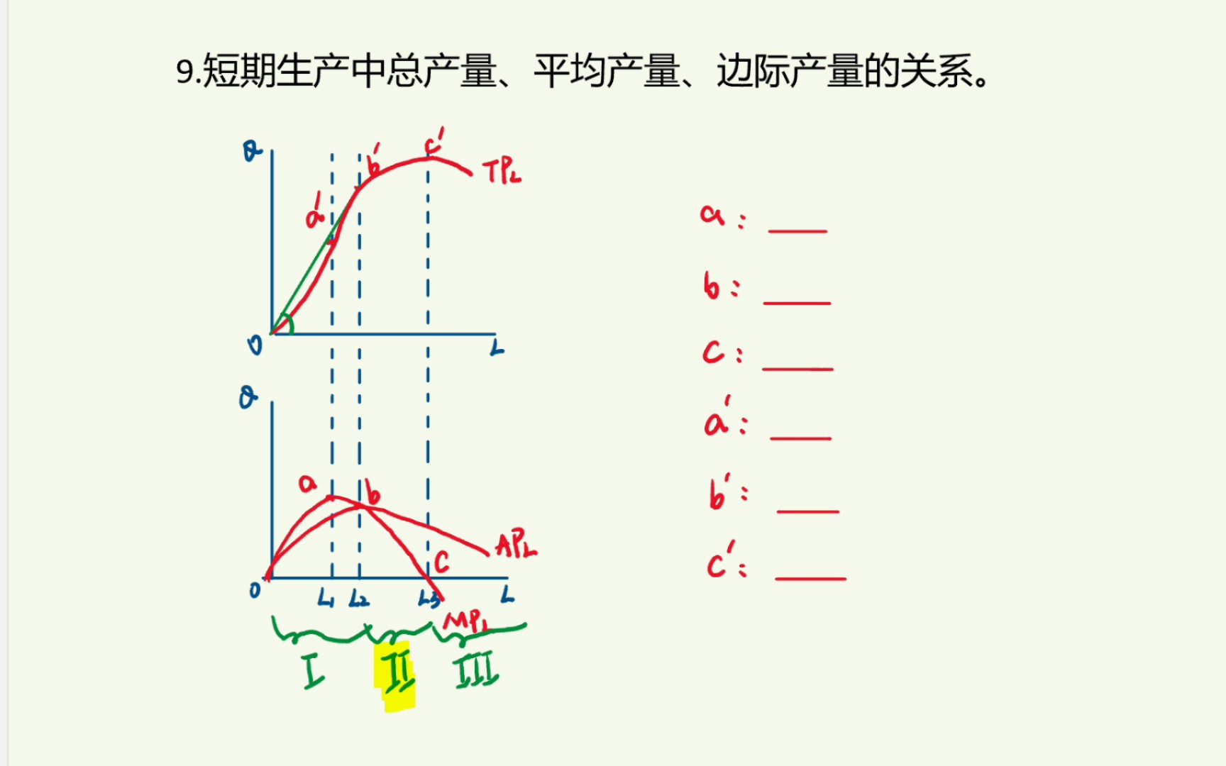 [微观经济学]第四章第9题(课后习题) 拆解短期生产中总产量、平均产量和边际产量的关系图哔哩哔哩bilibili