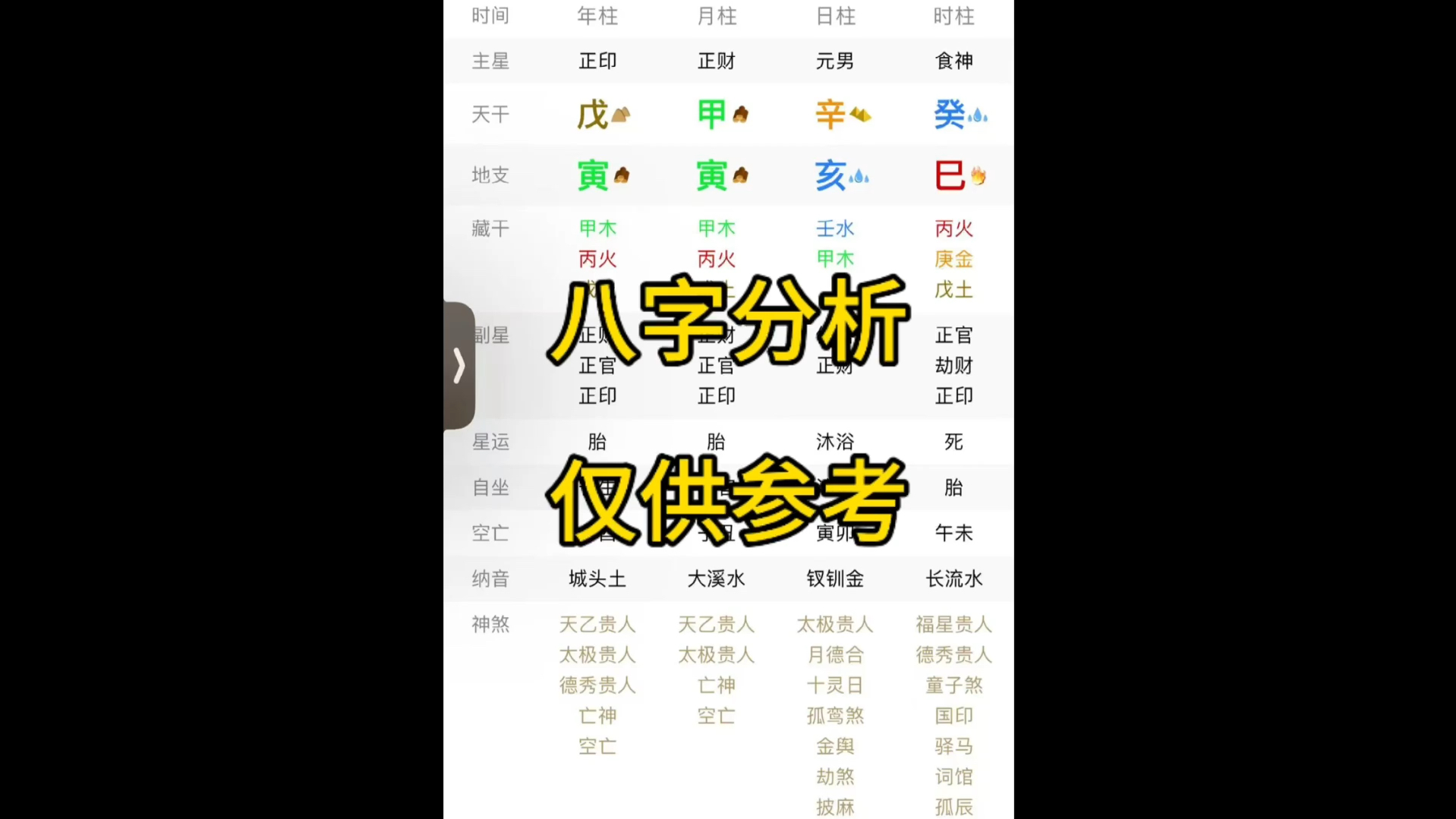 四柱八字案例分析,如果你想学习四柱八字运势分析,可以参考一下哔哩哔哩bilibili