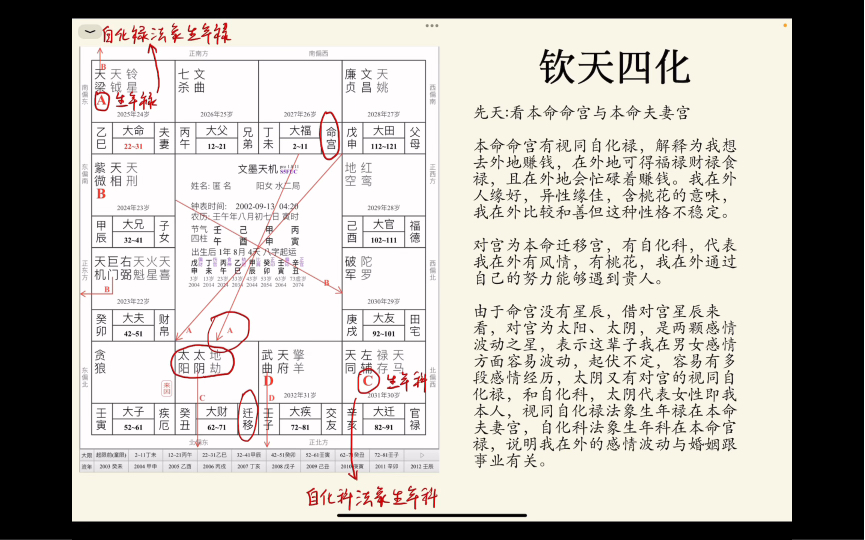 [图]土哥与你聊命理（钦天四化紫微斗数看婚姻的缘起缘灭，聚散离合）