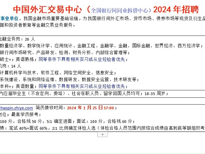 中国外汇交易中心2024年招聘哔哩哔哩bilibili