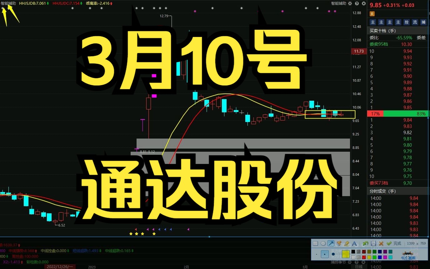 3月10号通达股份:主力资金最新情况,如何判断吸筹呢?哔哩哔哩bilibili