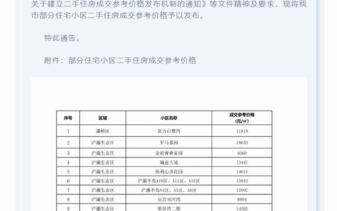 来看!西安首批住宅区二手房参考价公布哔哩哔哩bilibili