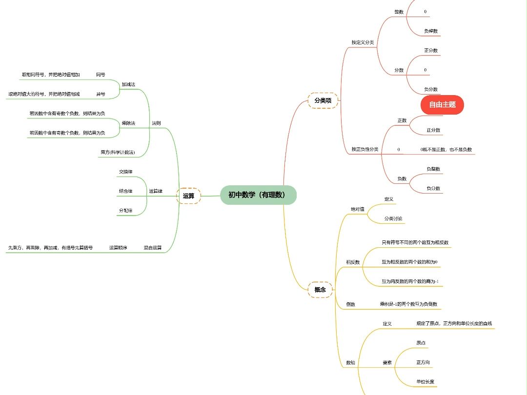 一波思维导图模板,还不快点保存