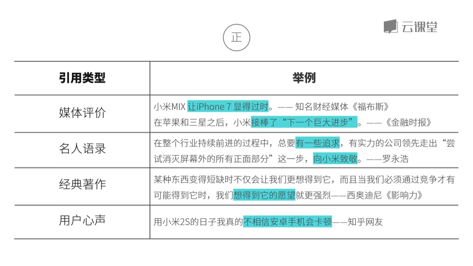 工作型PPT怎么做哔哩哔哩bilibili