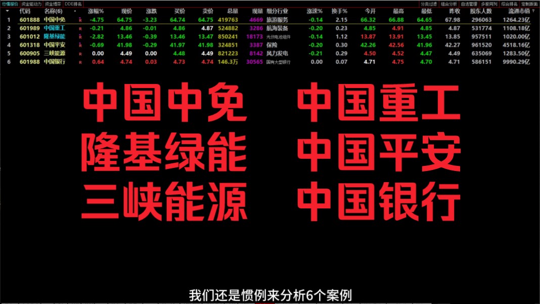 中国中免、中国重工、隆基绿能、中国平安、三峡能源、中国银行哔哩哔哩bilibili