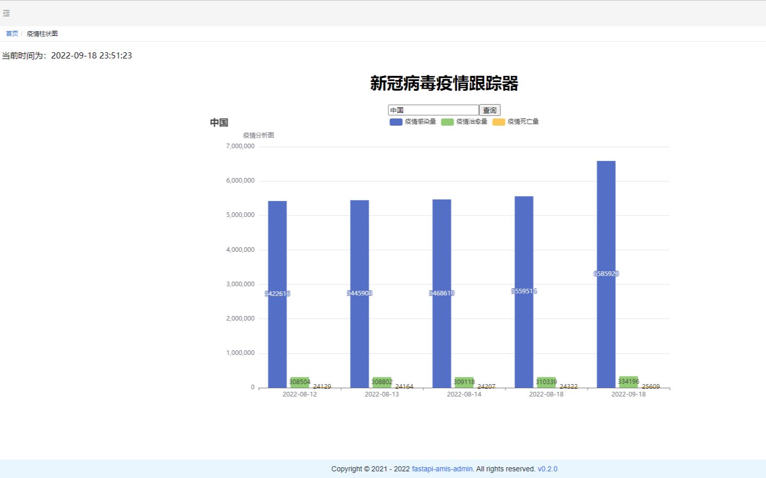 [图]基于fastapi-amis-admin的疫情管理系统