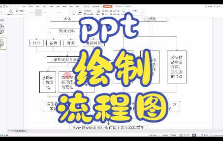 ppt绘制技术路线图哔哩哔哩bilibili