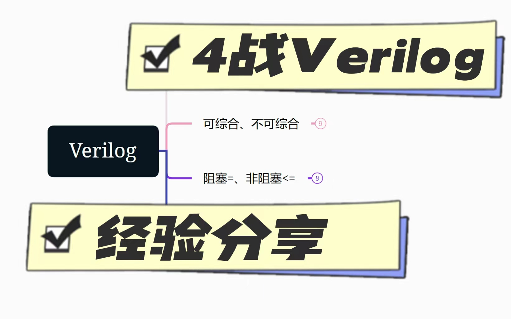 计科人勇学Verilog|简单粗暴好记忆哔哩哔哩bilibili