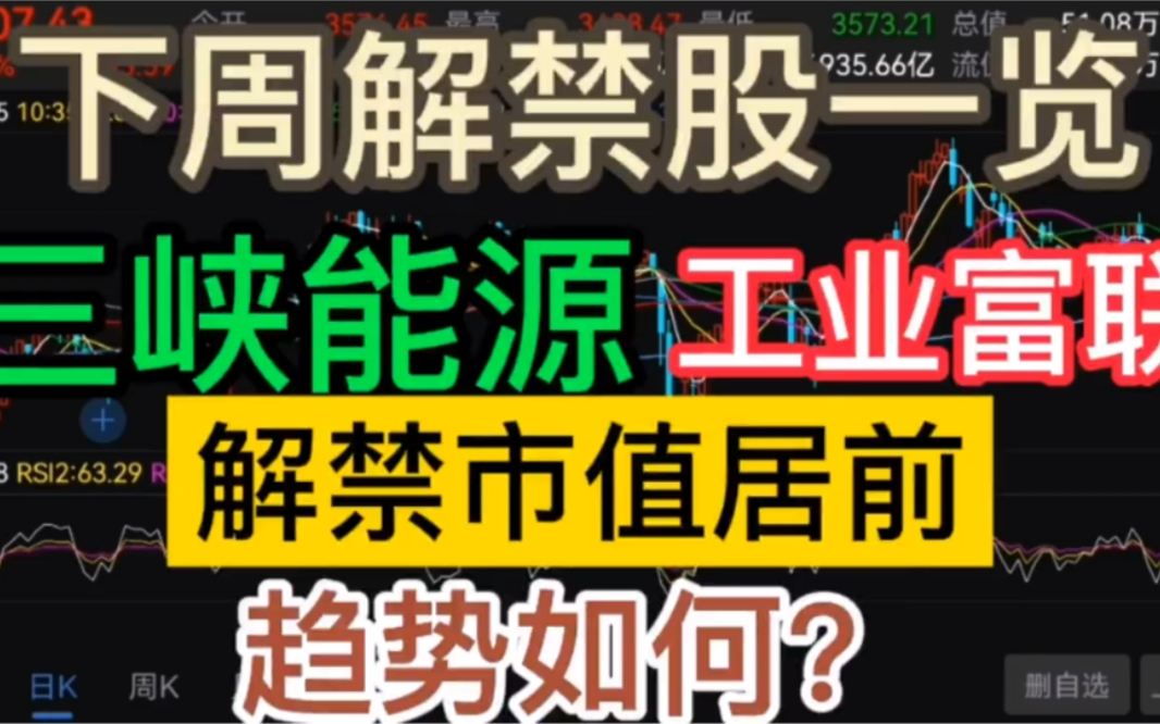 下周解禁股一览,三峡能源,工业富联,解禁市值居前,趋势如何?哔哩哔哩bilibili