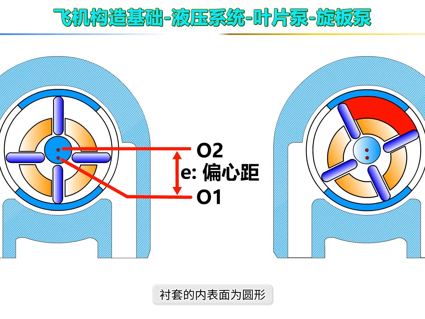 A3叶片泵(飞机构造基础液压系统)哔哩哔哩bilibili