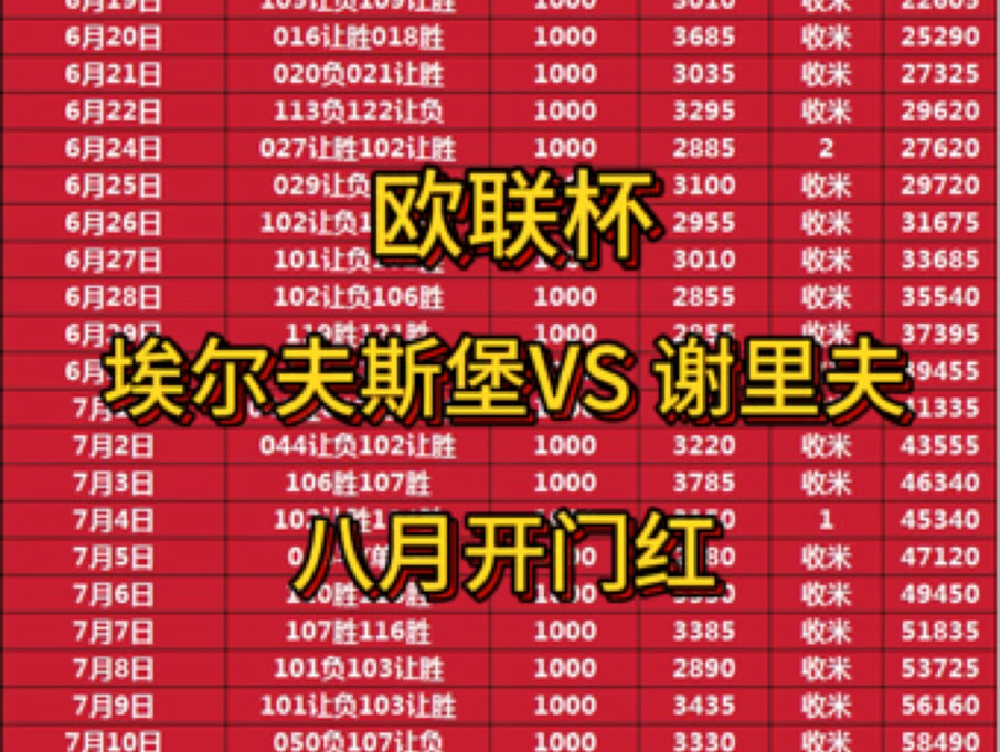 欧联杯 埃尔夫斯堡VS 谢里夫 拿下八月开门红哔哩哔哩bilibili