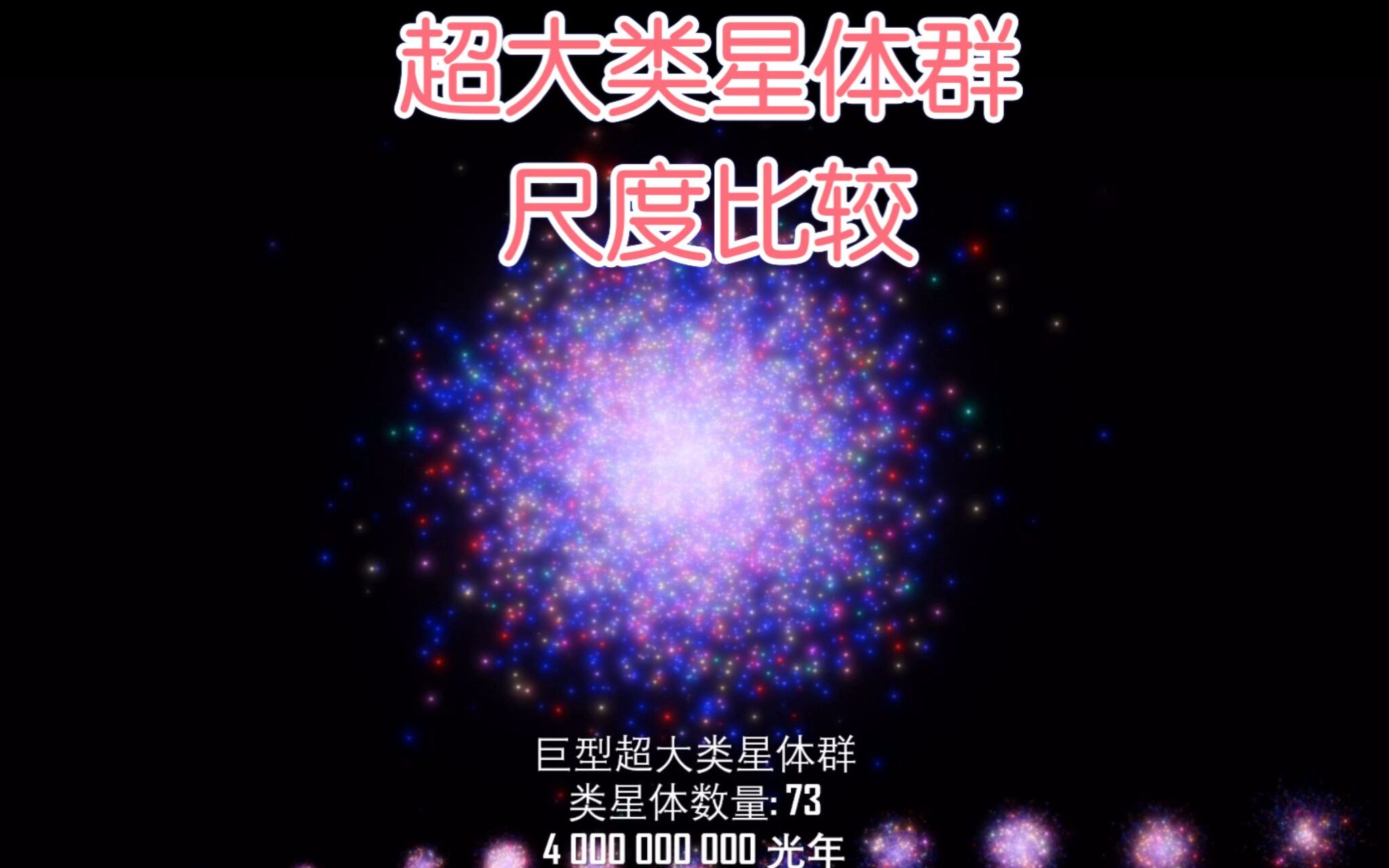 超大类星体群大小比较
