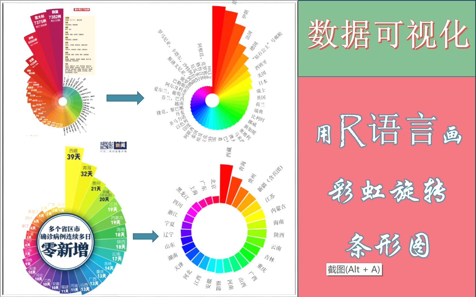 数据可视化如何用R语言做出旋转彩虹图哔哩哔哩bilibili