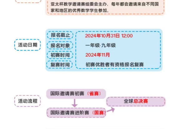 环亚太数学竞赛数学竞赛介绍,包括:考试时间,考试形式,参赛年级,评分标准,奖项设置等.有资料,可代报哔哩哔哩bilibili