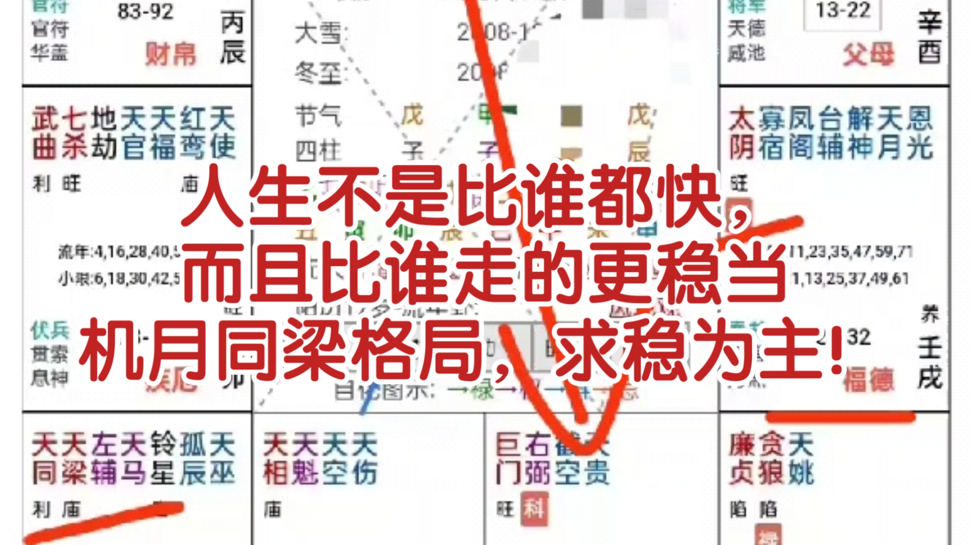 紫微斗数天纪案例204/机月同梁的格局,最好是有个大平台稳定工作,然后再做改行业的延伸发展,冲劲闯劲你比不过杀破狼将星,但是你更稳当,求稳才是...