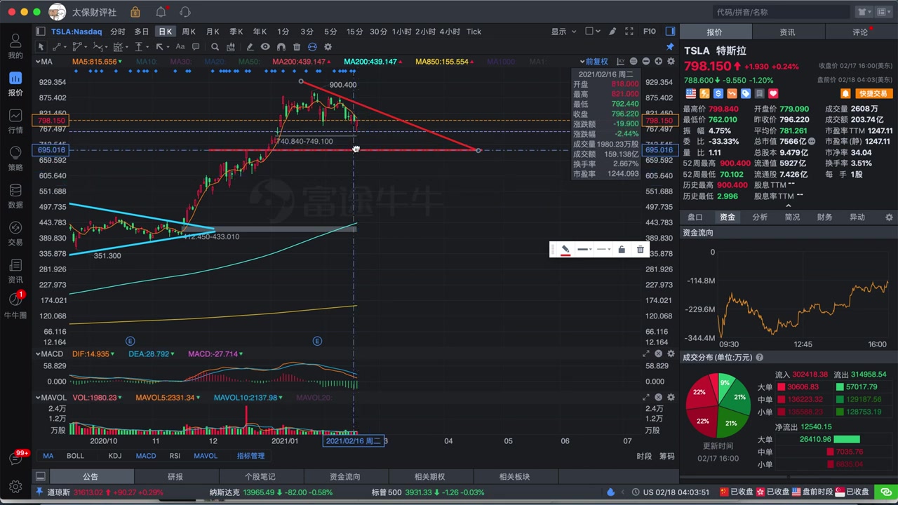 美国股评家实操经验分享  股价不断变化的特斯拉,我们应该如何调整应对策略,又应该如何画出新的趋势线?哔哩哔哩bilibili