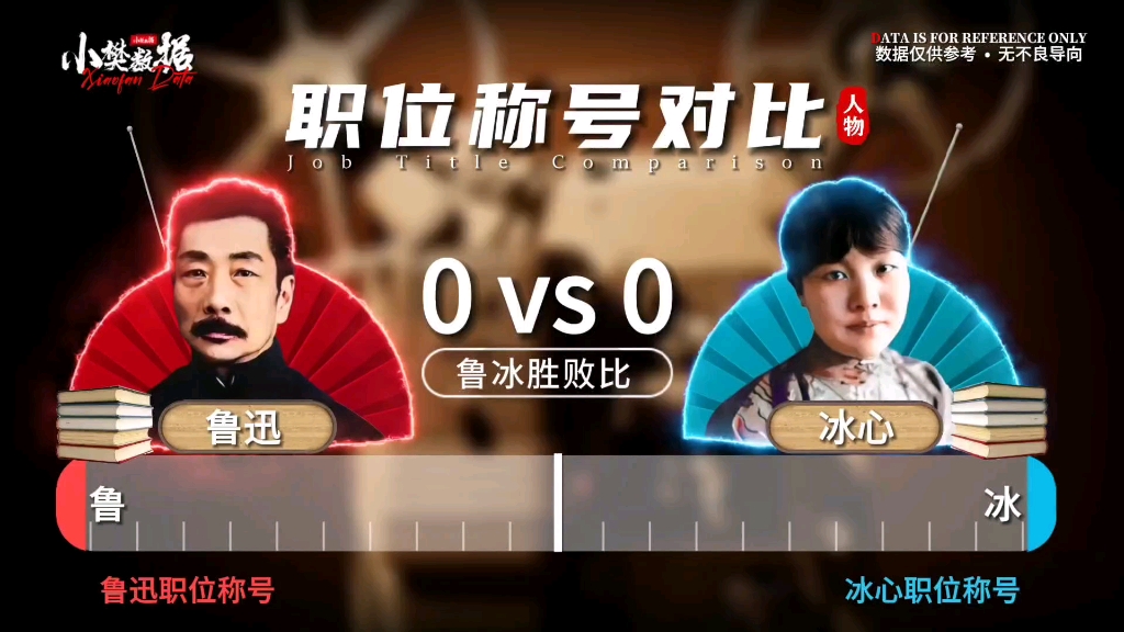 鲁迅VS冰心哔哩哔哩bilibili