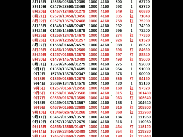 10.6日彩云精选五码排三推荐已出.昨天顺利拿下,今天我们继续加油哔哩哔哩bilibili