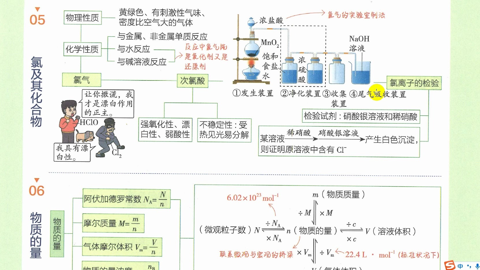 高中化学-知识体系梳理