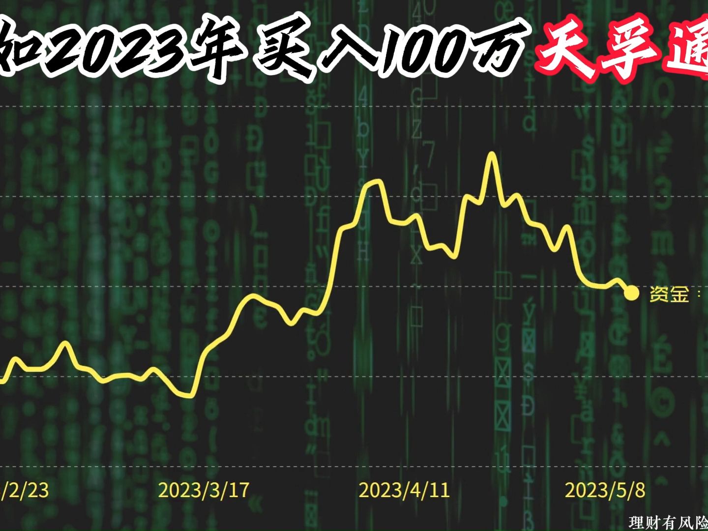 惊呆!100万本金,瞒着家人全仓买入天孚通信,如今竟赚这么多?哔哩哔哩bilibili